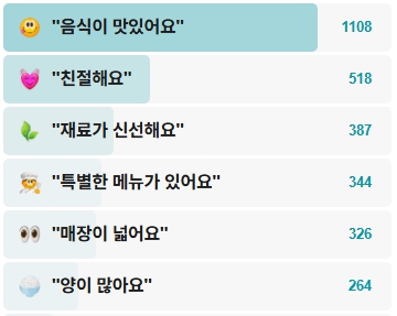 등나무집-후기