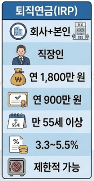 퇴직연금