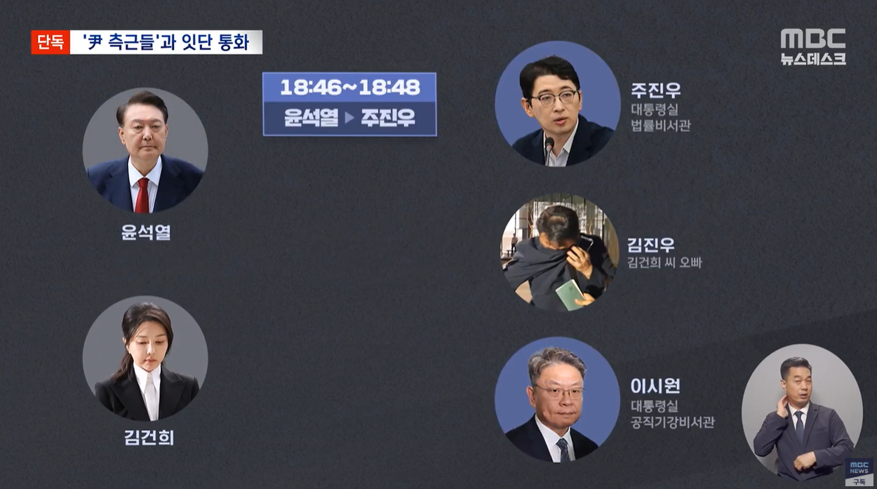 김건희 최은순 주진우 이시원 윤석열 김진우 권력비리 MBC 단독보도 정치스캔들
