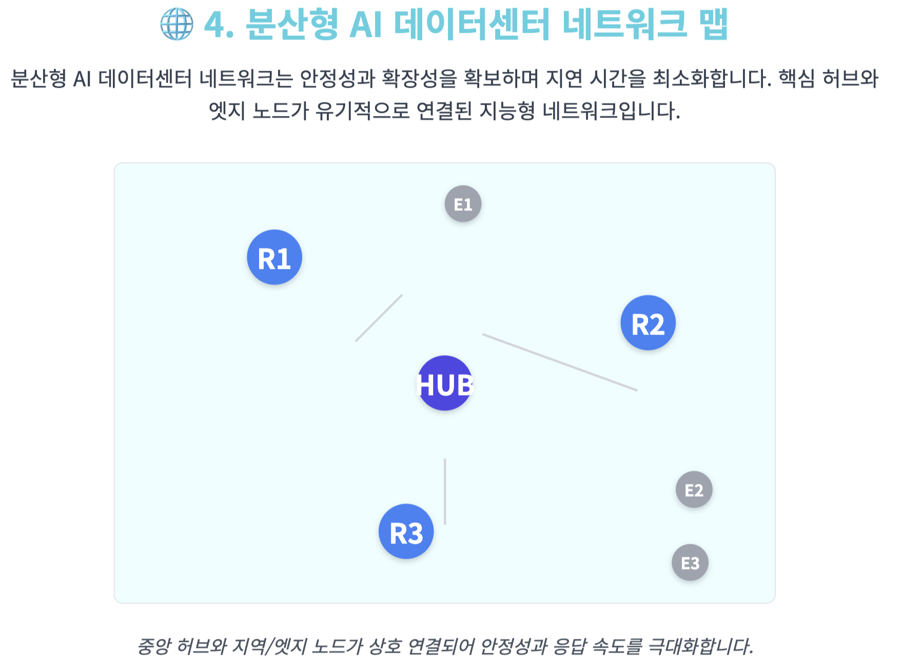 분산형 AI 데이터센터 네트워크 맵