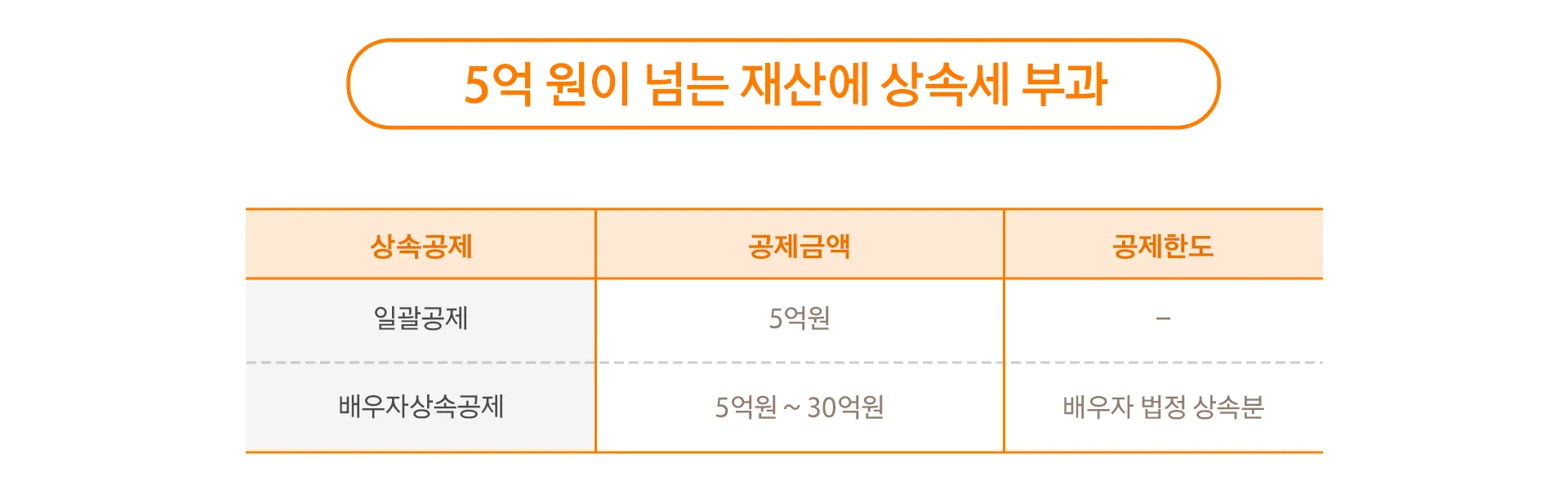 상속세 개편