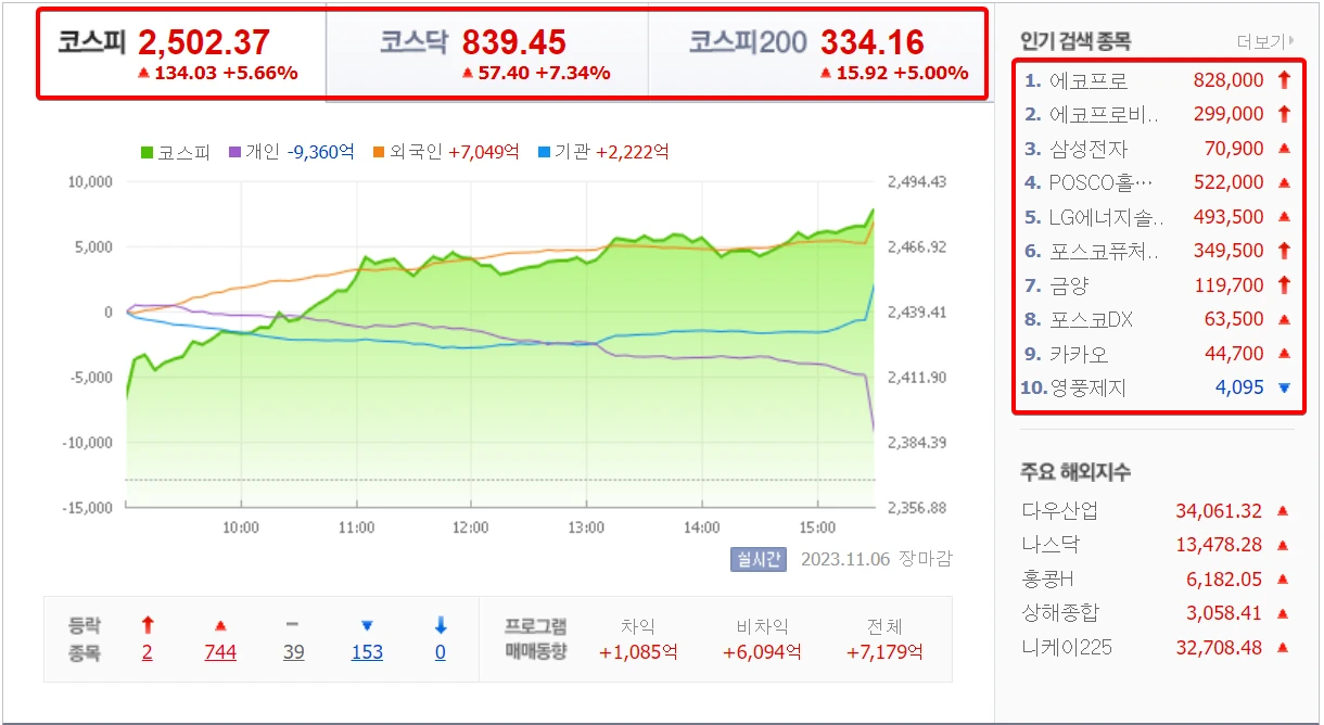 공매도-금지-코스피-코스닥-폭등