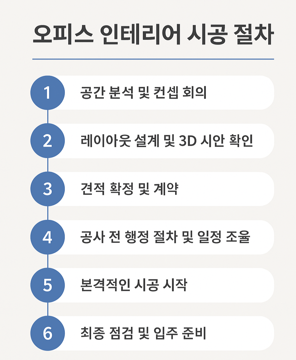 사무실 인테리어 시공 절차와 준비 순서 완벽 정리