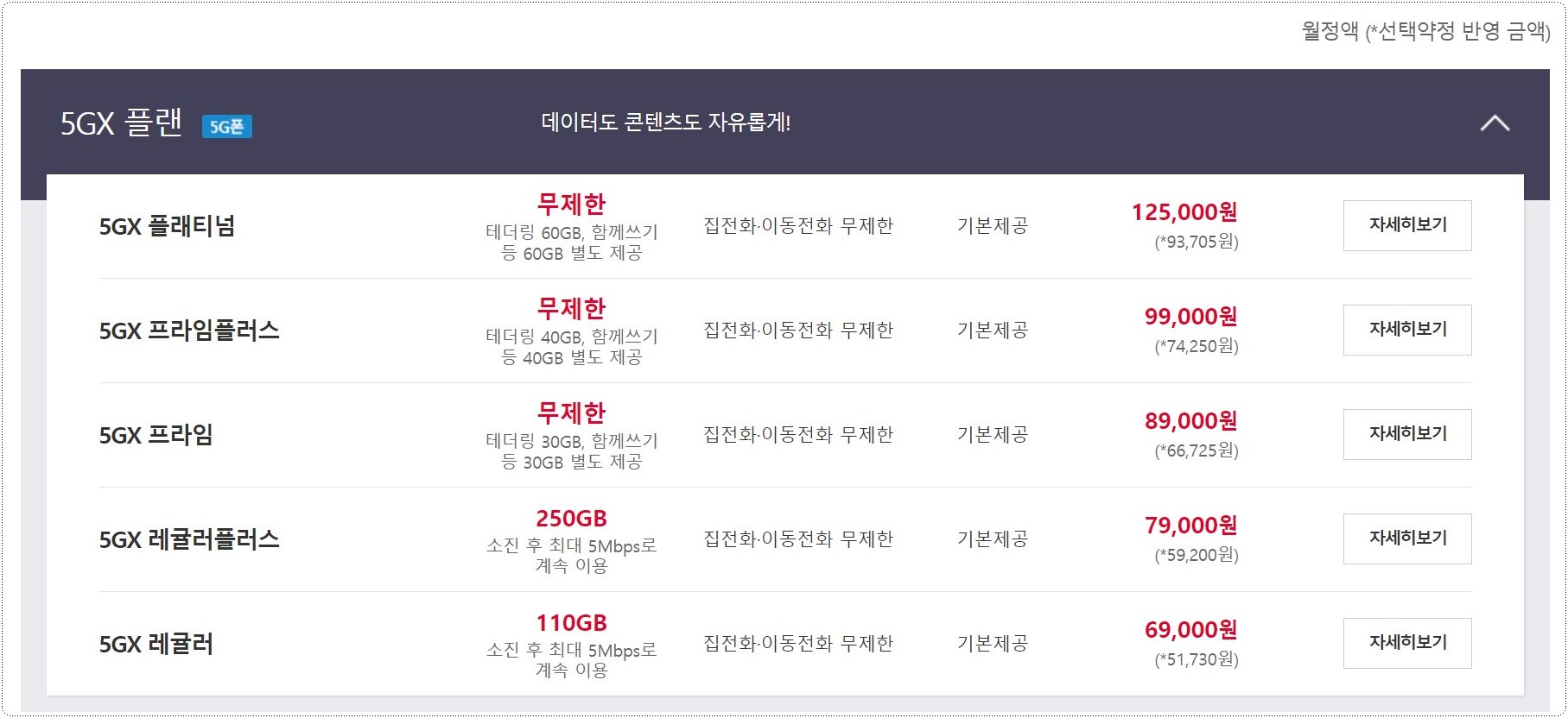 SKT-5GX-요금제