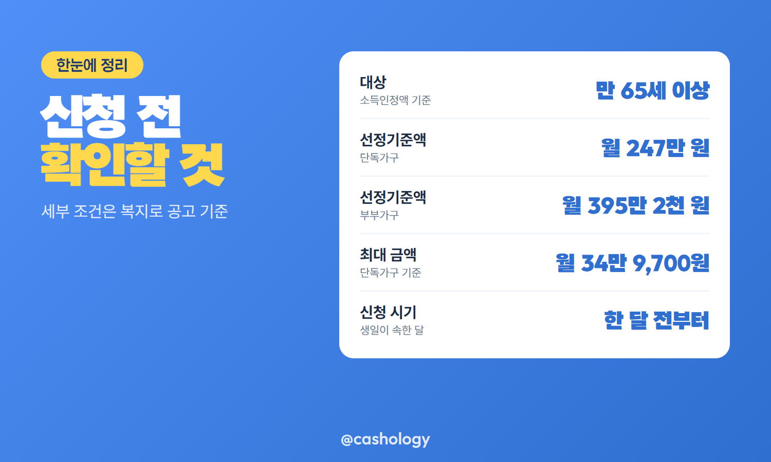 기초연금 단독가구 부부가구 선정기준액 비교표