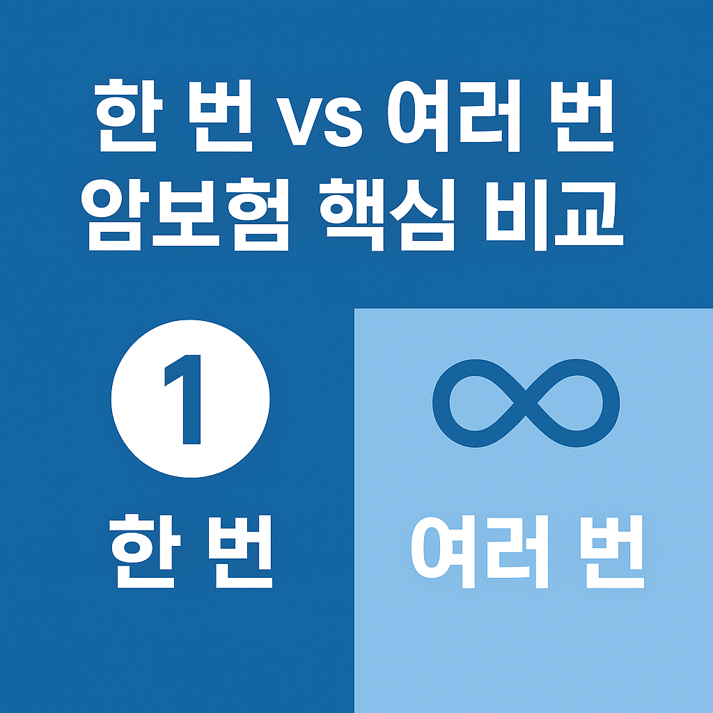암진단금과 항암반복치료 보장의 차이 - 암보험 가입 전 반드시 알아야 할 핵심 비교