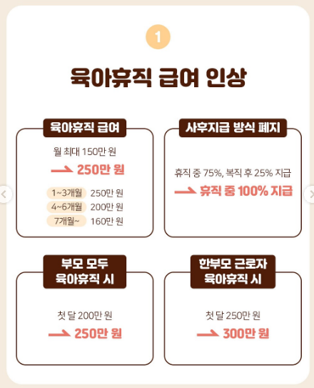 육아휴직 급여