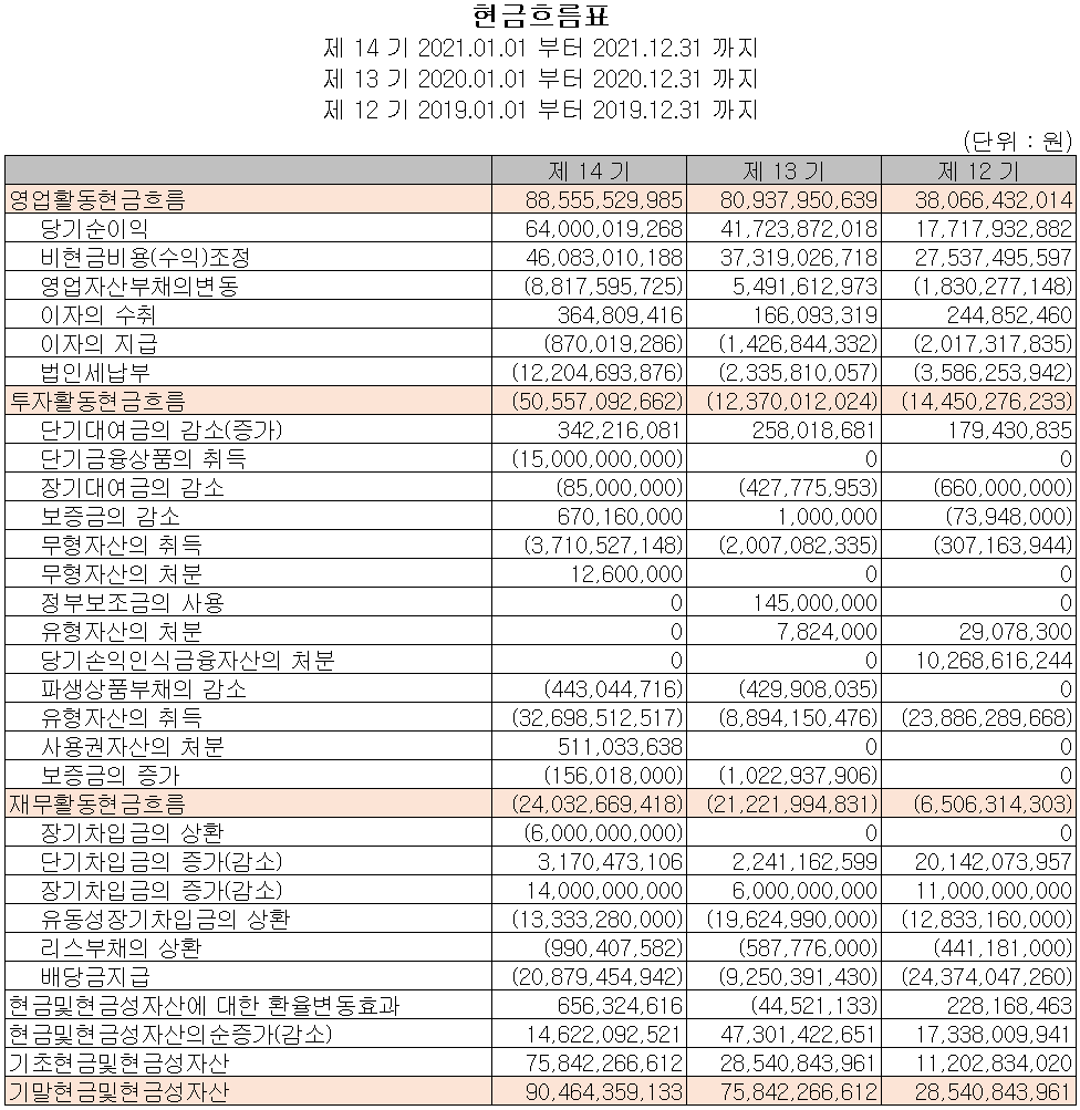 PI첨단소재 - 현금흐름표