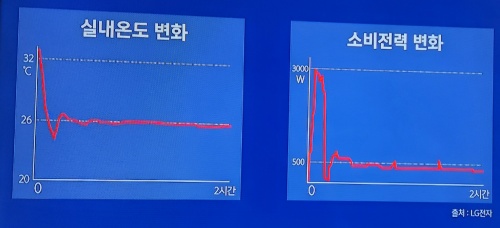 에어컨 에너지절약