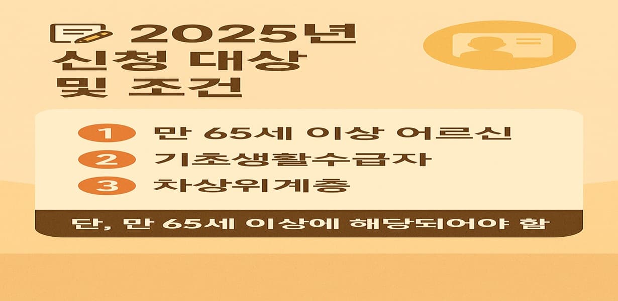 2025년 노인 문화누리카드 신청 대상 조건을 요약한 인포그래픽. 연령, 기초생활수급자, 차상위계층 기준을 강조.