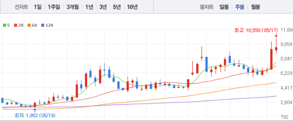 폴라리스오피스 주가 전망과 목표주가 배당금