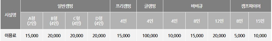 난지캠핑장 예약 방법 총정리! 가격, 시설, 이용 꿀팁까지