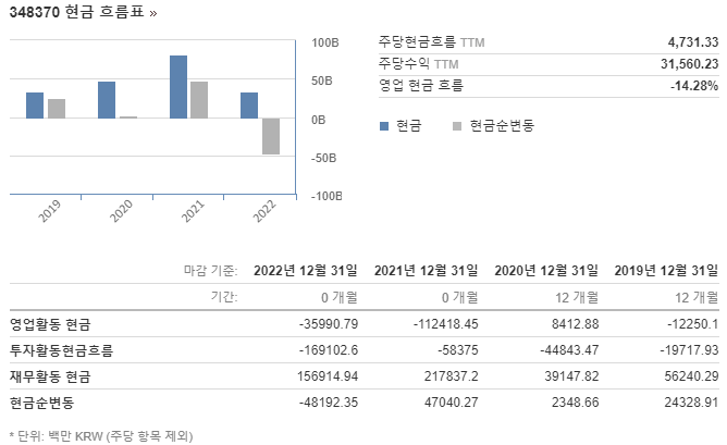 회사 재무재표