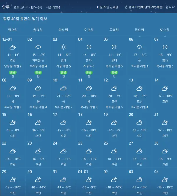 백두산-2024년-12월-날씨-현지-기상청-예보-데이터