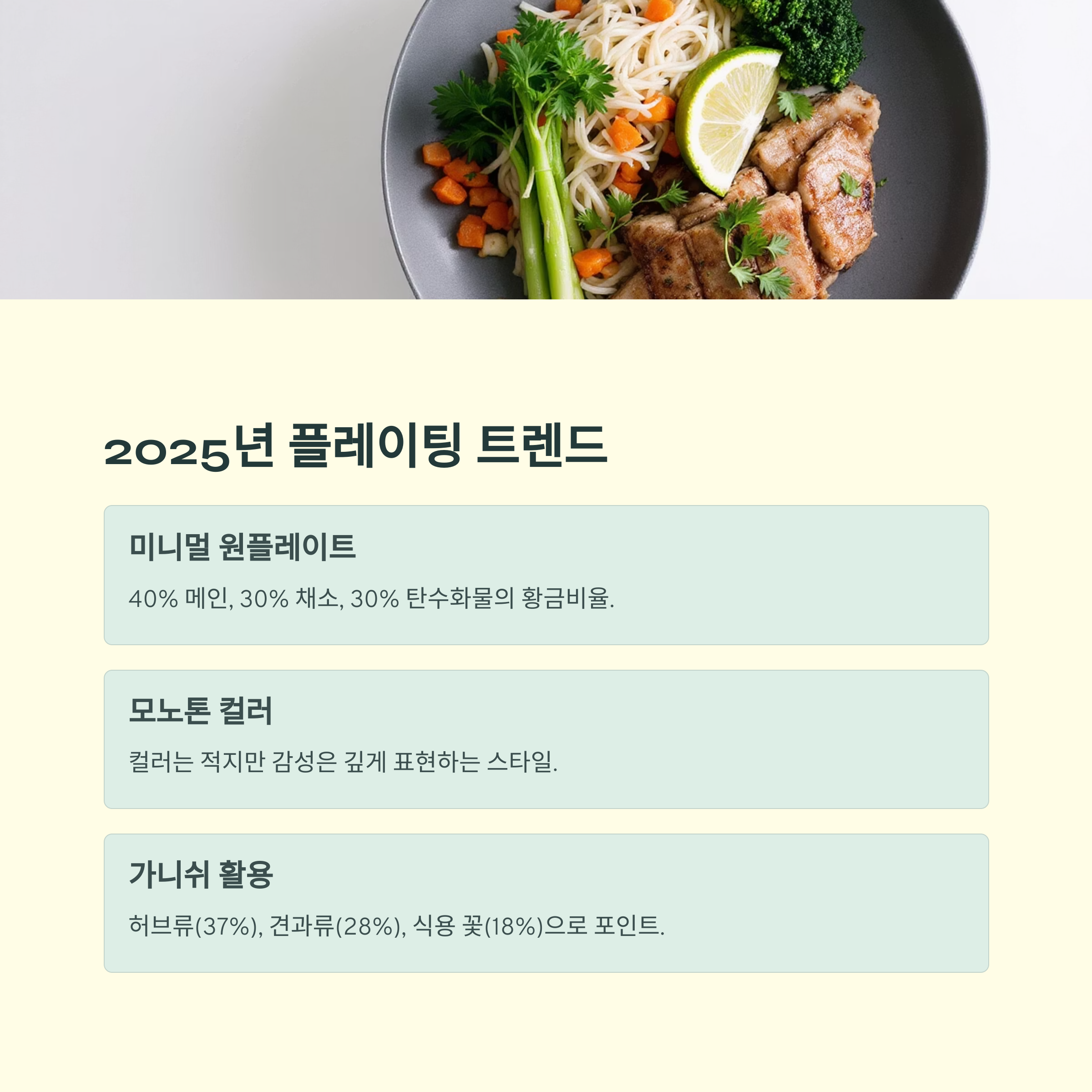 2025년 플레이팅 트렌드