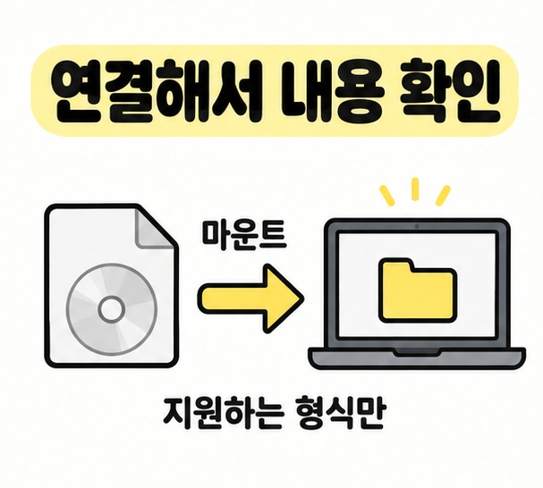 지원하는 이미지 파일을 마운트해 노트북에서 내부 폴더를 확인하는 개념도