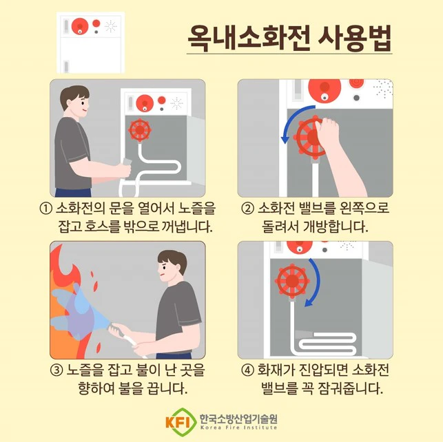 옥내소화전 사용 순서