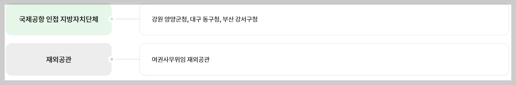 긴급여권 , 48시간 내 여권 발급 , 여권 발급 수수료 , 접수 및 발급처 , 긴급여권 신청 요건 , 필요 서류 , 여권 발급 유의사항 , 비전자여권