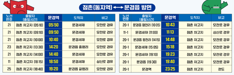 점촌 문경읍 버스