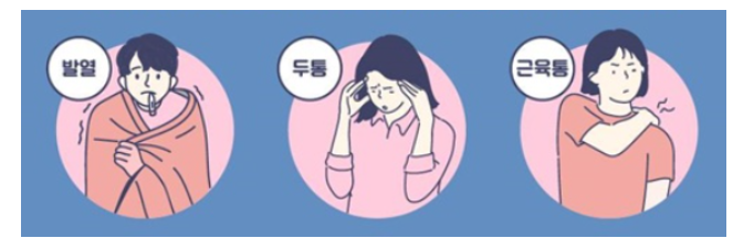 A형독감 증상