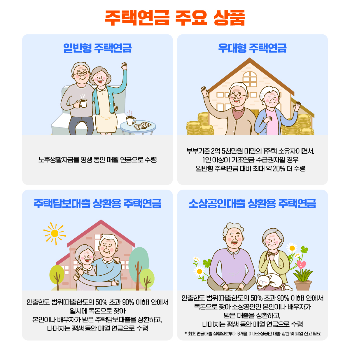 2025 주택연금 신청하기, 신청 방법 자격 총정리