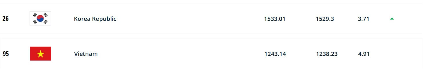 피파랭킹_썸네일