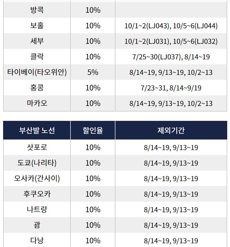 노선별운임자세히보기2