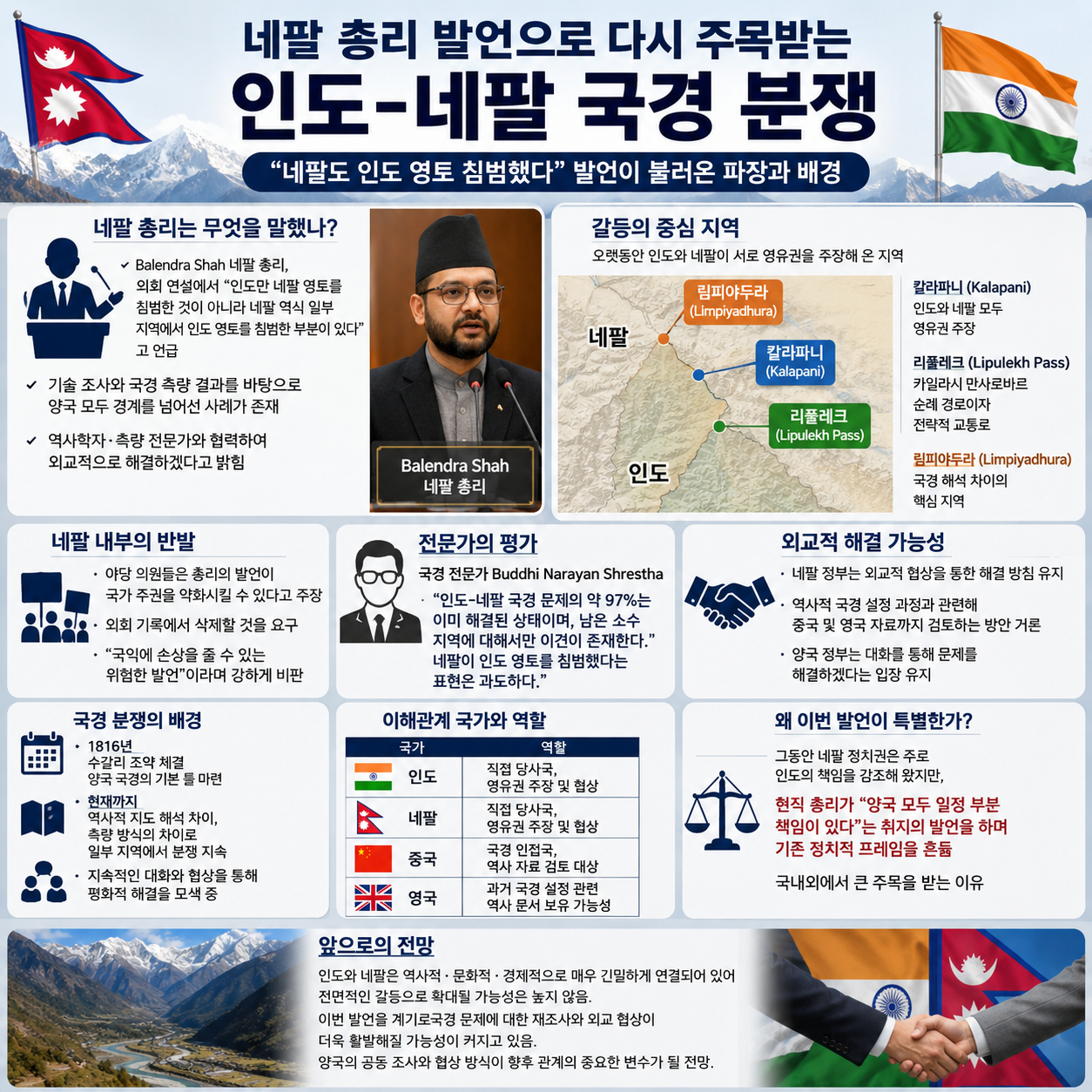 인도-네팔 국경 분쟁