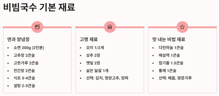 비빔국수 황금레시피(양념장비법,김치비빔국수,열무비빔국수)