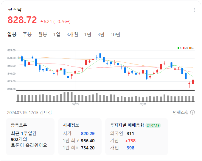 코스닥-지수-이미지