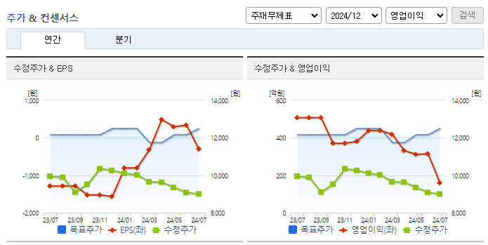 롯데하이마트_컨센서스