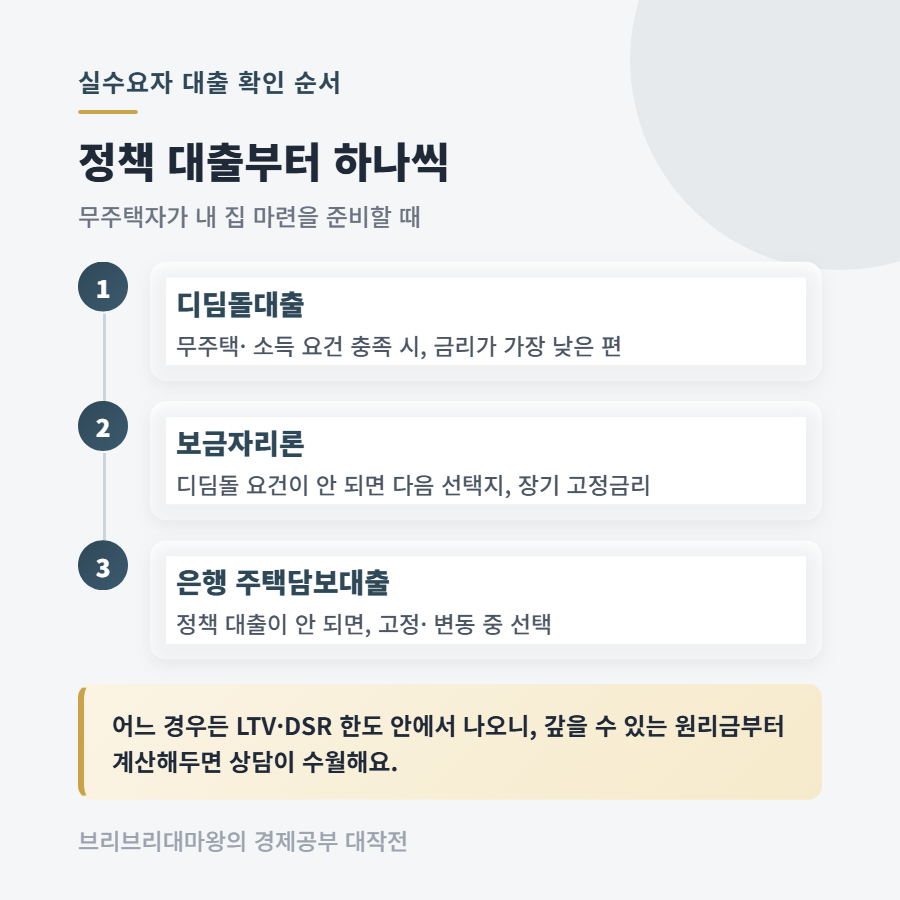 개각 뉴스에 나온 '모기지대출', 주택담보대출이랑 뭐가 다를까요
