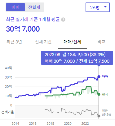 시세 그래프 