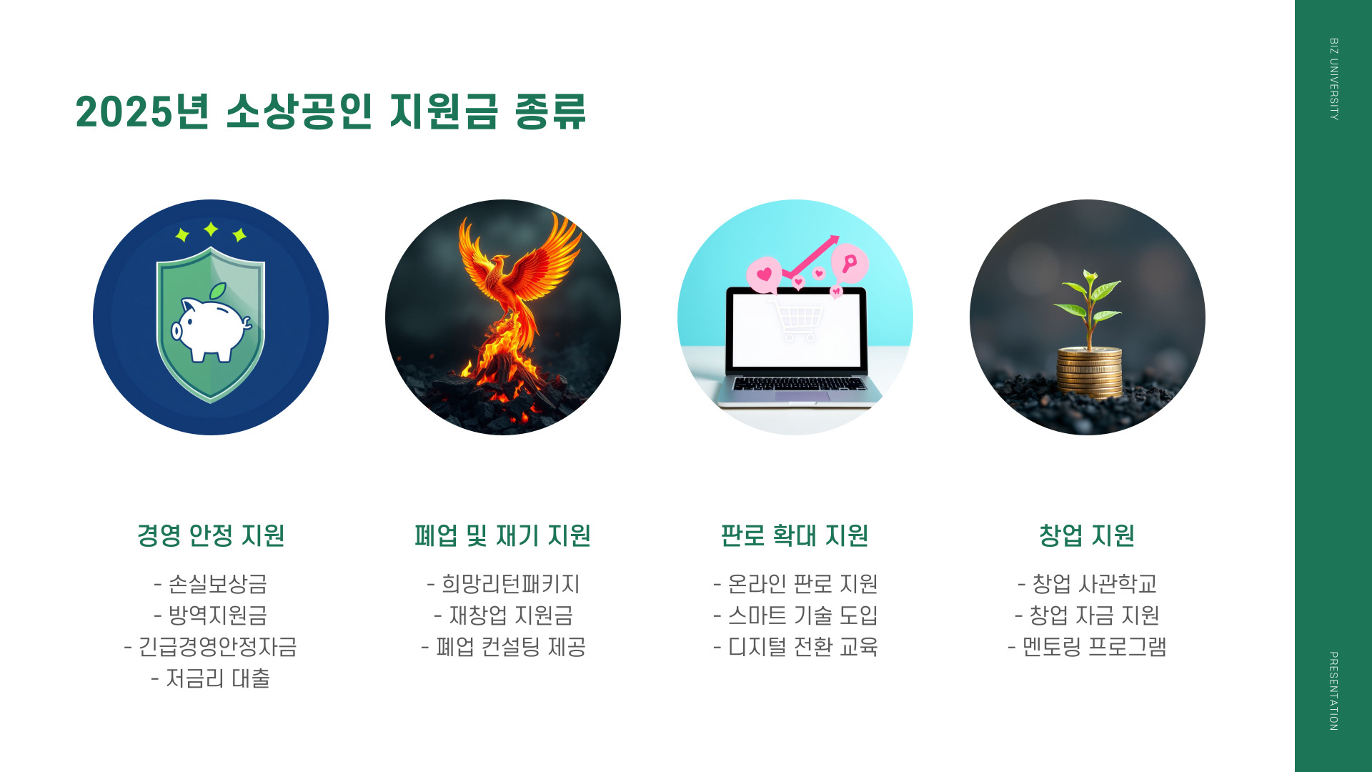 2025년 소상공인 지원금 종류
