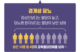 혈당관리 관련 인포그래픽 이미지