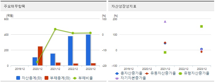 레이저쎌 재무지표