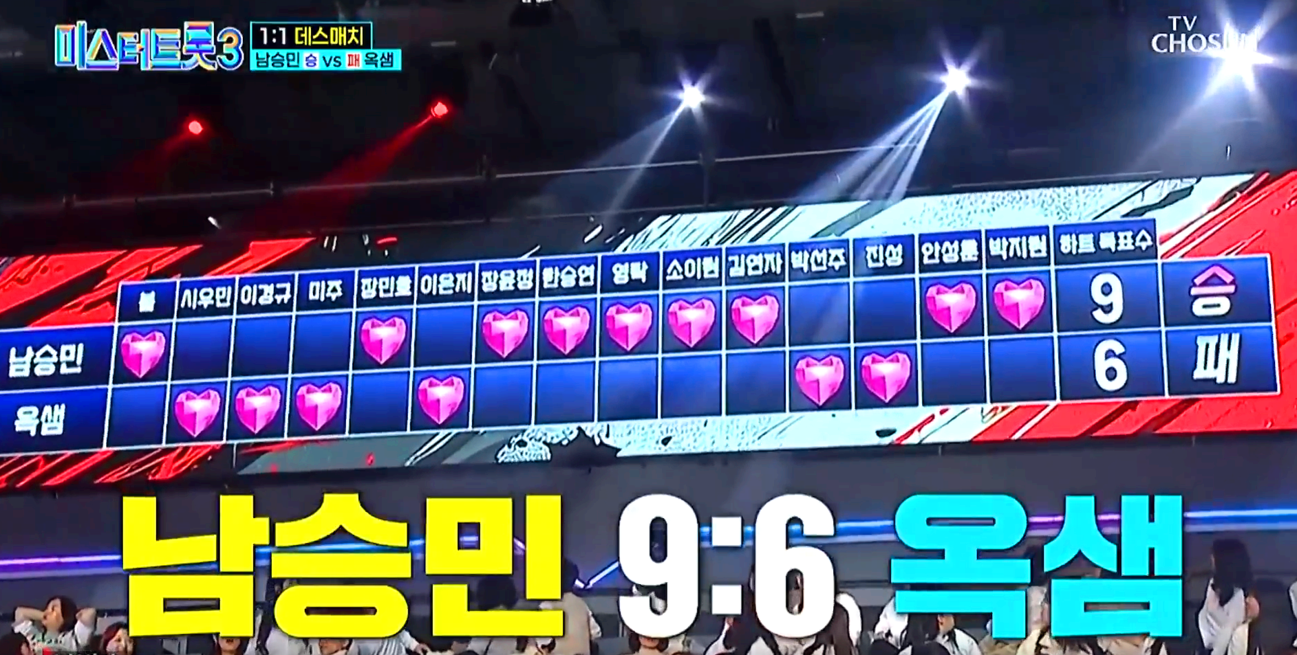 미스터트롯 3