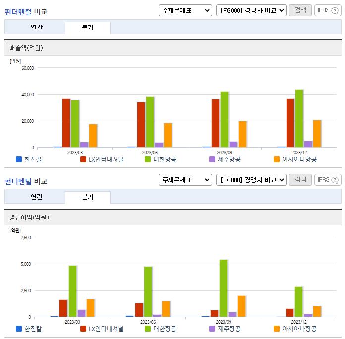 한진칼_업종분석