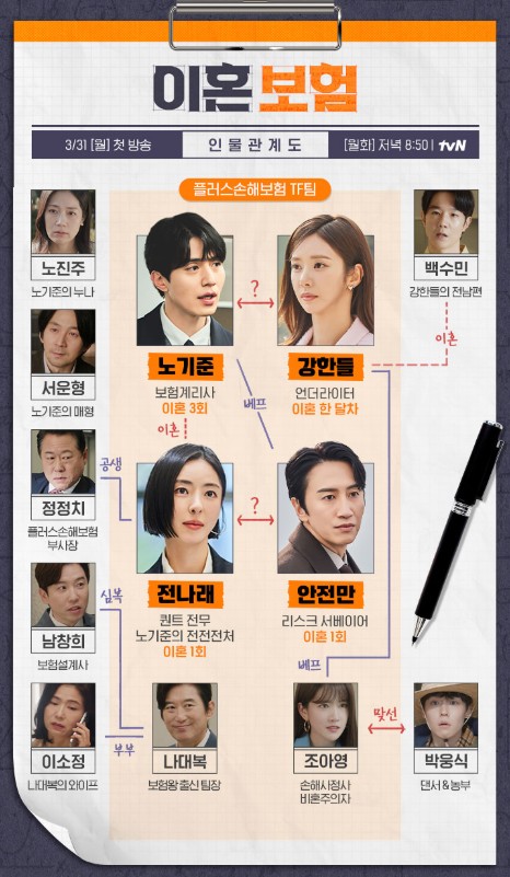 드라마 이혼보험 인물관계도