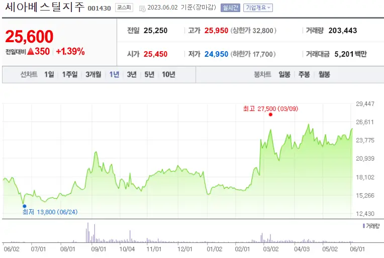 세아베스틸지주_001430