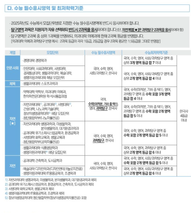 부산대 교과전형 최저 2025 사진