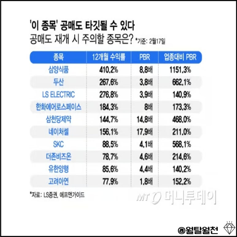 공매도 재개시 주의종목