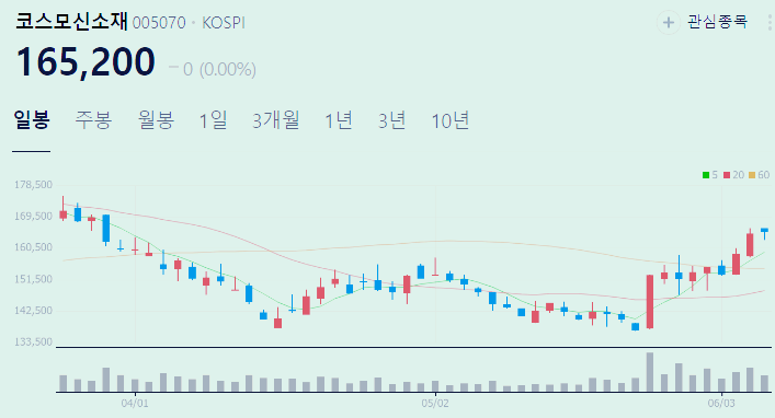 전구체 관련주 대장주 테마주 수혜주 top5