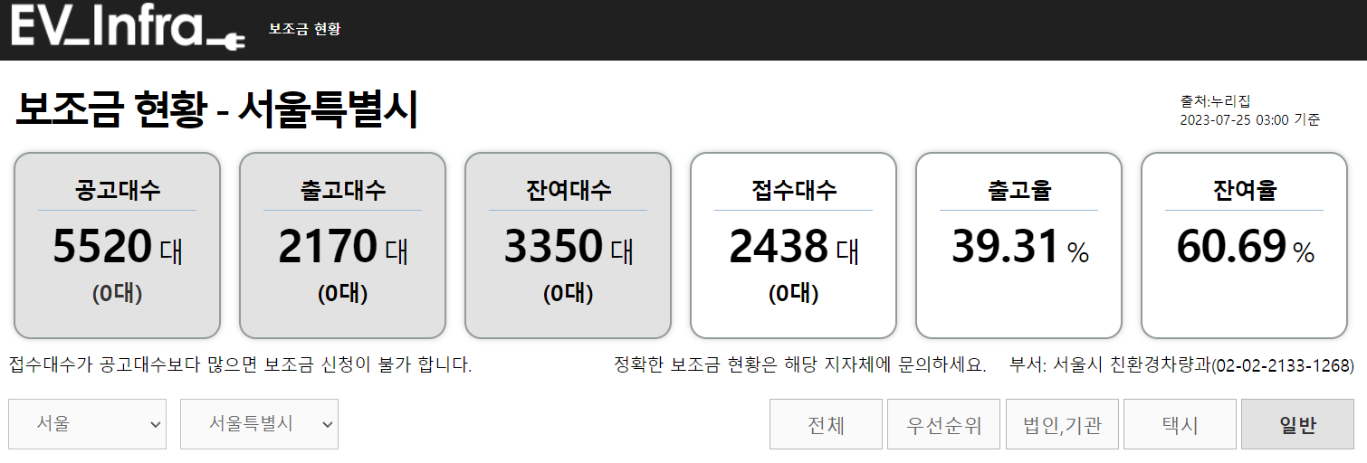 전기차 잔여대수