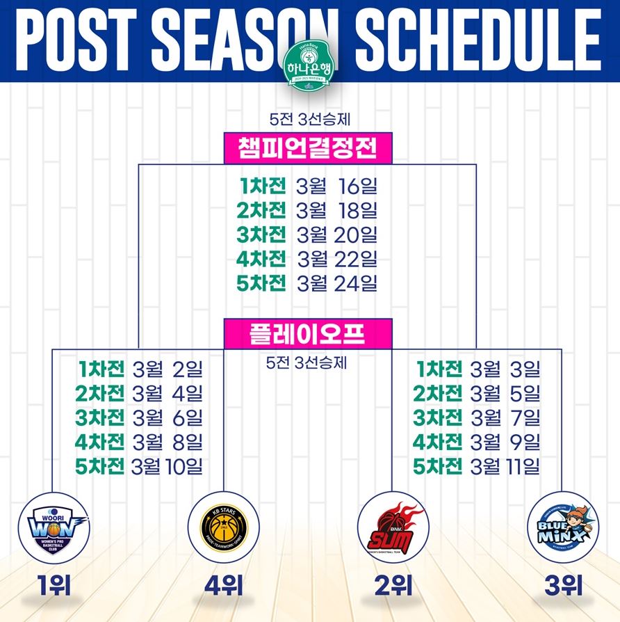 여자프로농구 포스트시즌 3월 일정 우리은행 KB스타즈