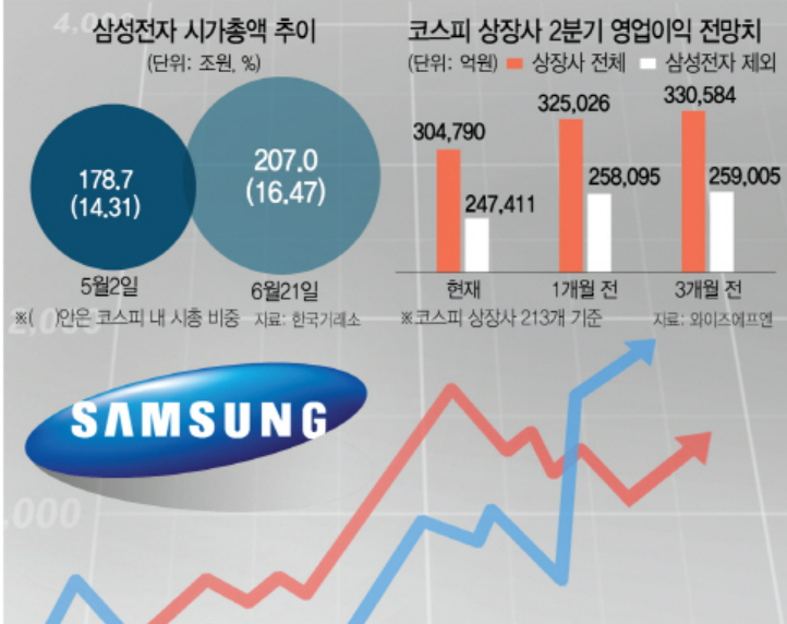 미국-이란 협상 결렬, 삼성전자 주가 비상? 내일 국내 증시 전망 총정리