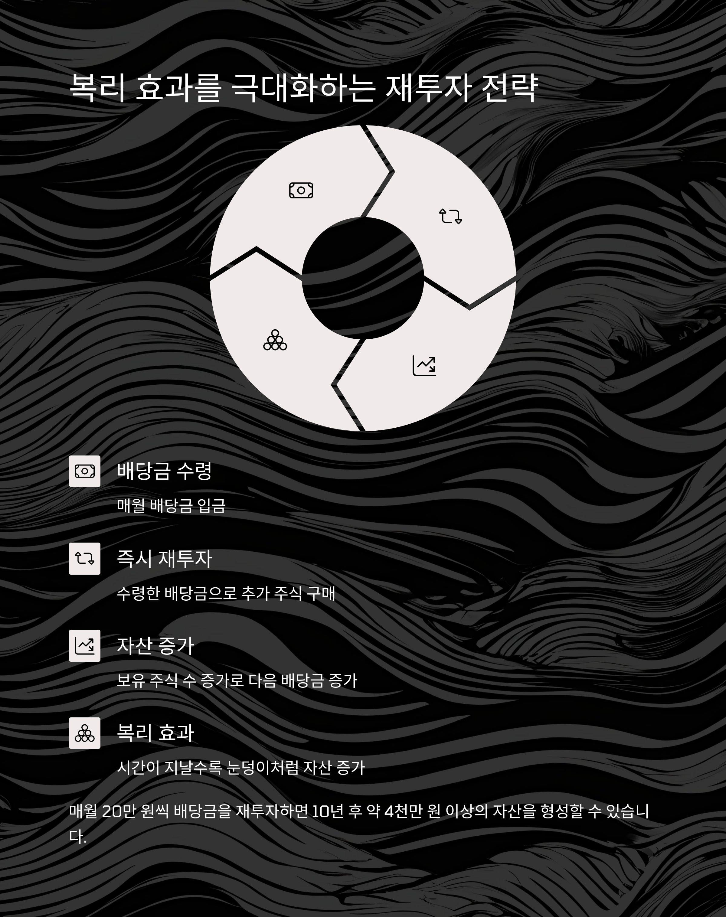 미국 배당주 투자 전략