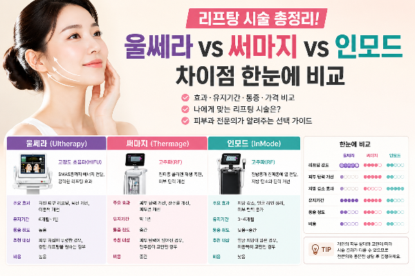 리프팅 시술 총정리! 울쎄라&middot;써마지&middot;인모드 차이점 한눈에 비교