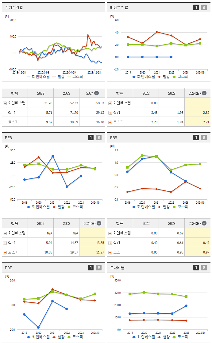 화인베스틸_섹터분석