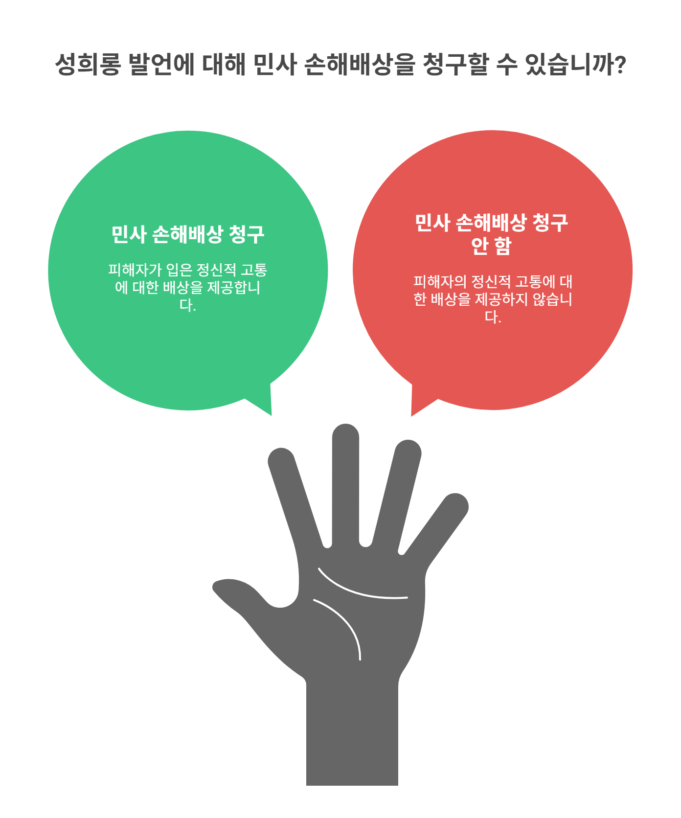 형사처벌 외 민사상 손해배상까지 가능할까?